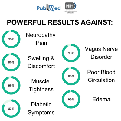 Kessou™ Miracle Balm